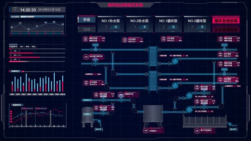 國內主流Web組態編輯器在物聯網技術研發中的應用與對比